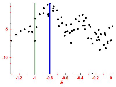 Strength function log